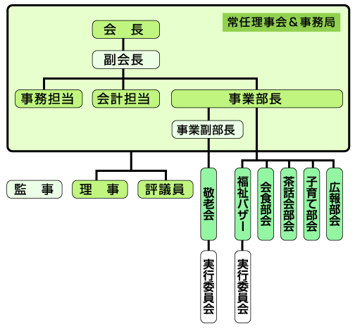 姉崎地区社協｜市原市社会福祉協議会