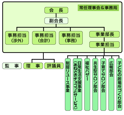組織図