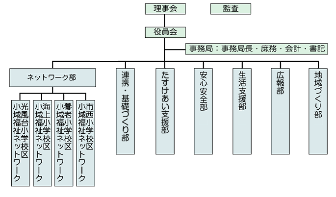 組織図