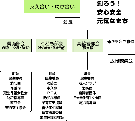 組織図