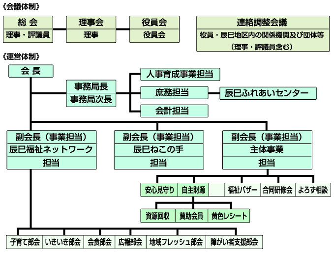 福祉 社会 会 原市 市 協議