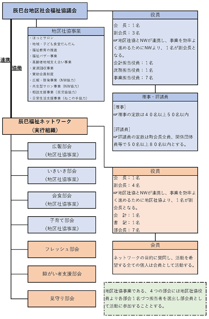 組織図