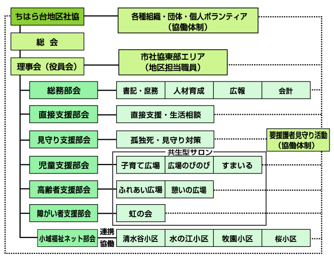 組織図